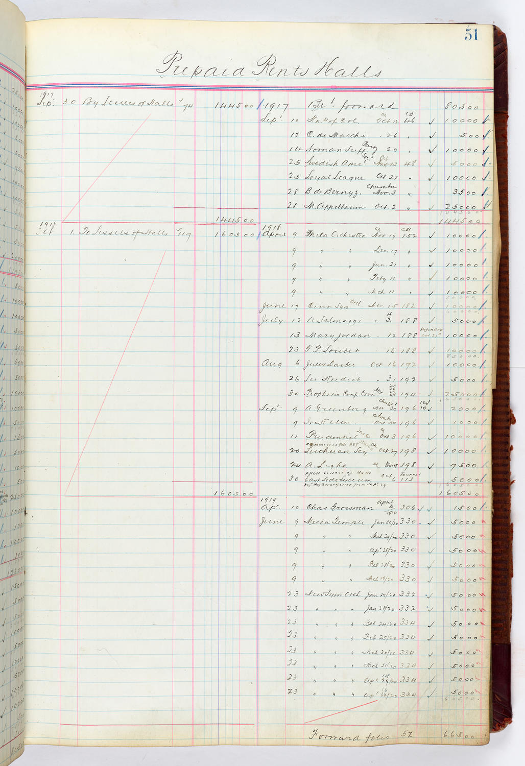 Music Hall Accounting Ledger, volume 4, page 51