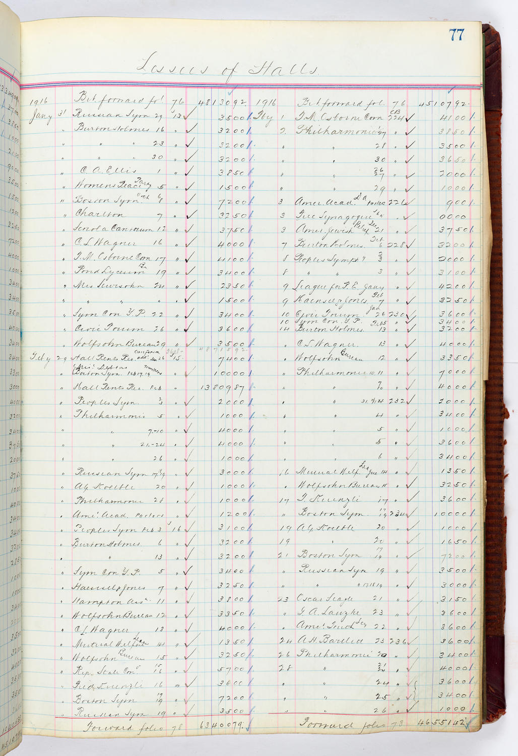 Music Hall Accounting Ledger, volume 4, page 77