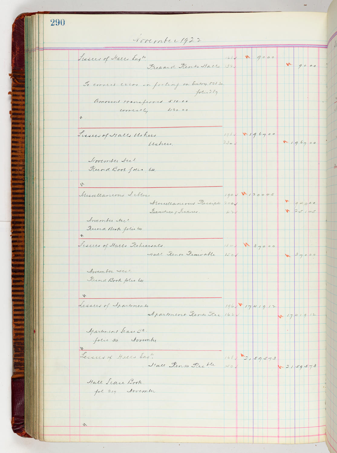 Music Hall Accounting Ledger, volume 5, page 290