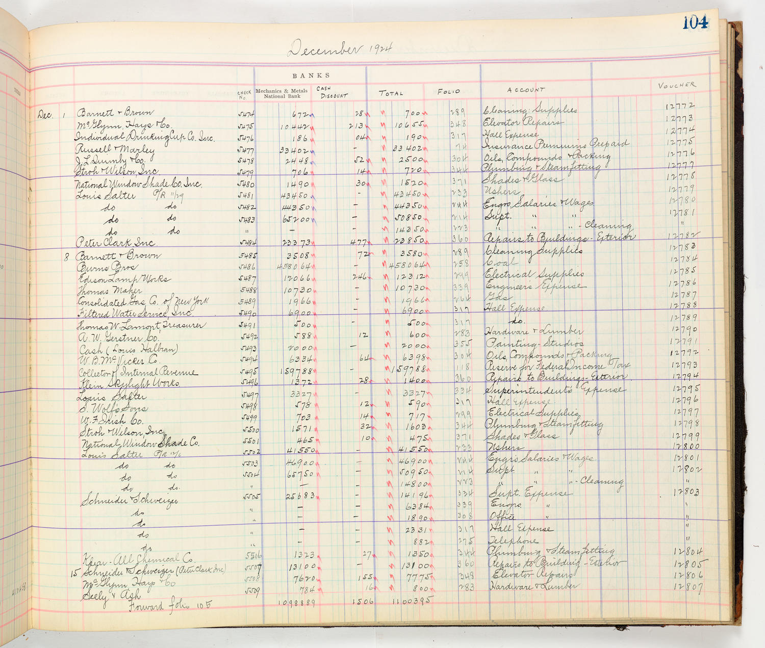 Music Hall Accounting Ledger Cash Book, volume 8, page 104b