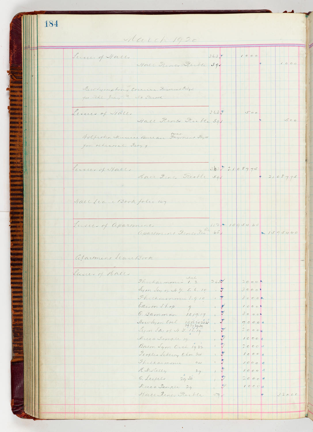 Music Hall Accounting Ledger, volume 5, page 184