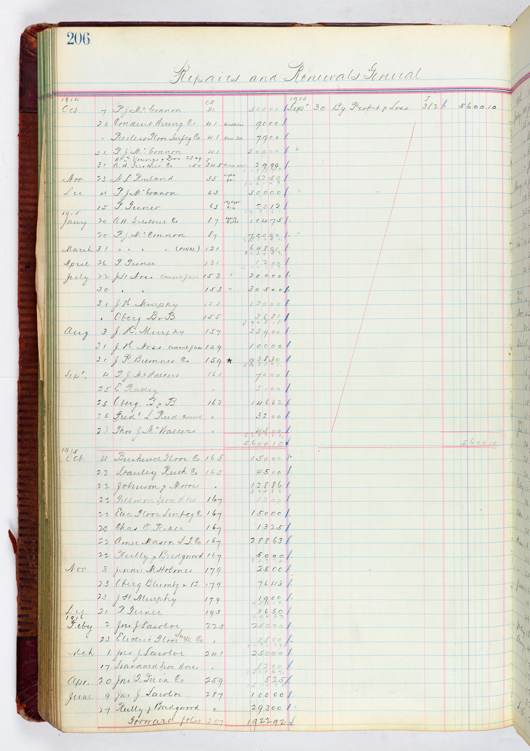 Music Hall Accounting Ledger, volume 4, page 206