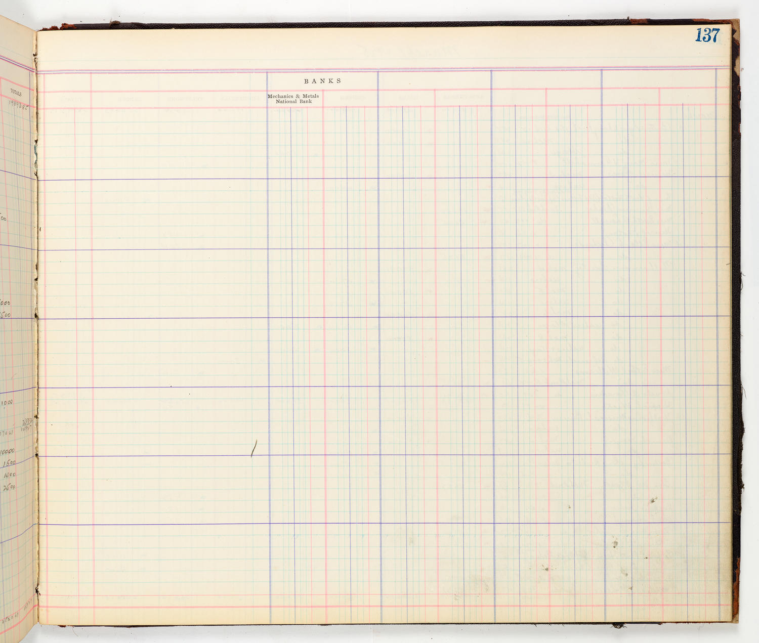 Music Hall Accounting Ledger Cash Book, volume 8, page 137b