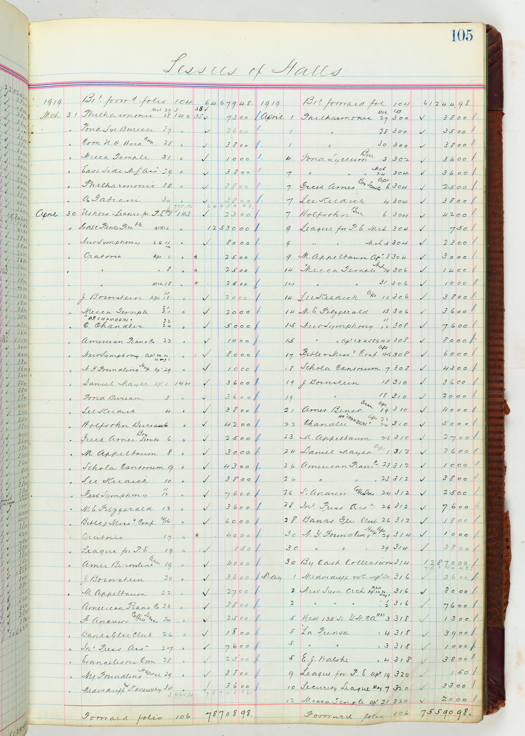 Music Hall Accounting Ledger, volume 4, page 105