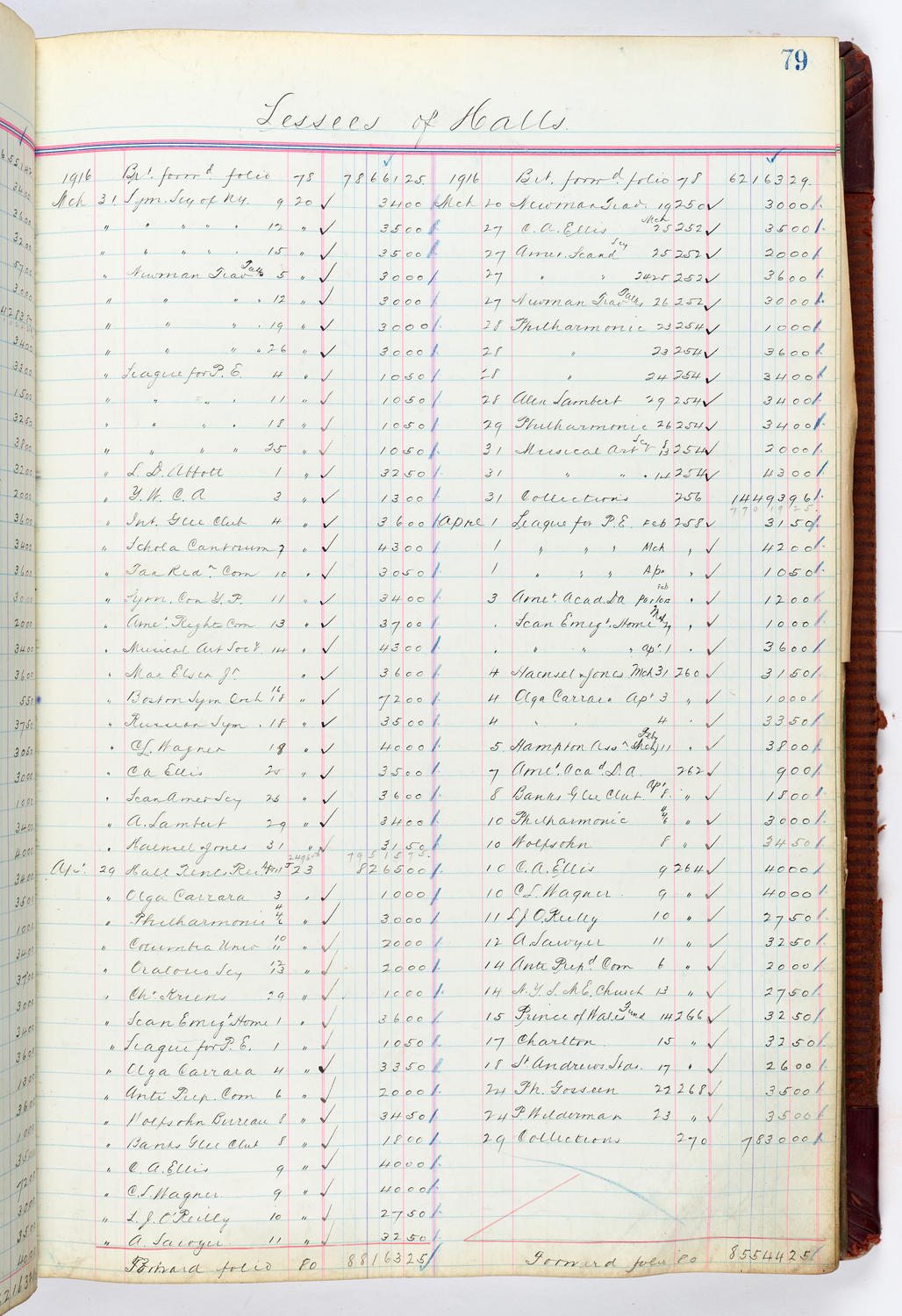 Music Hall Accounting Ledger, volume 4, page 79