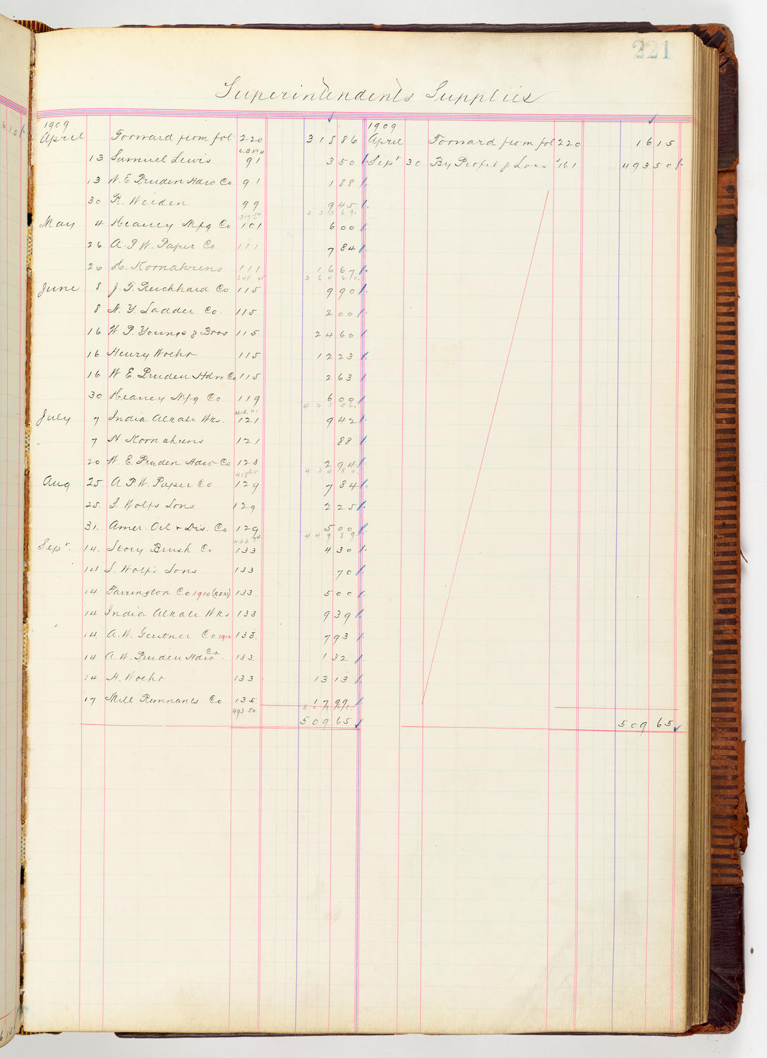 Music Hall Accounting Ledger, volume 3, page 221