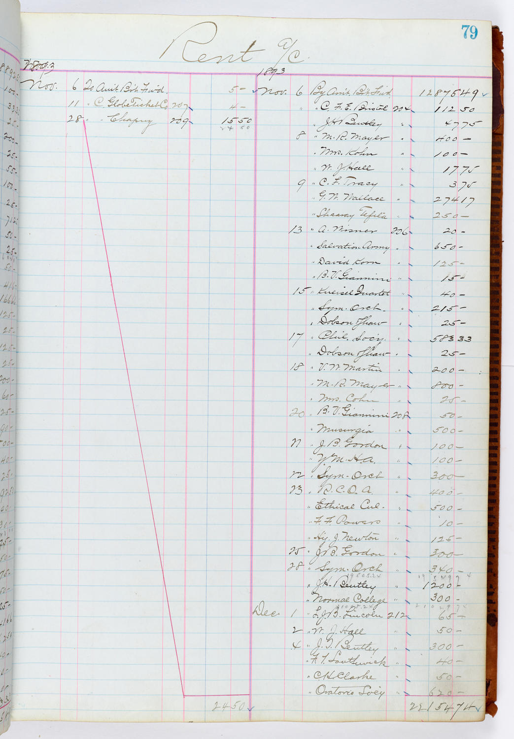 Music Hall Accounting Ledger, volume 1, page 79