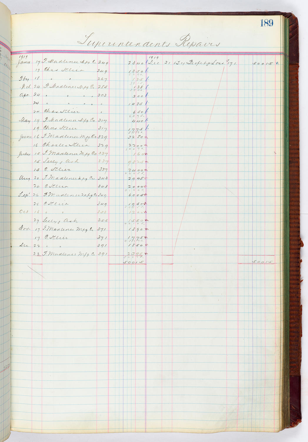 Music Hall Accounting Ledger, volume 4, page 189