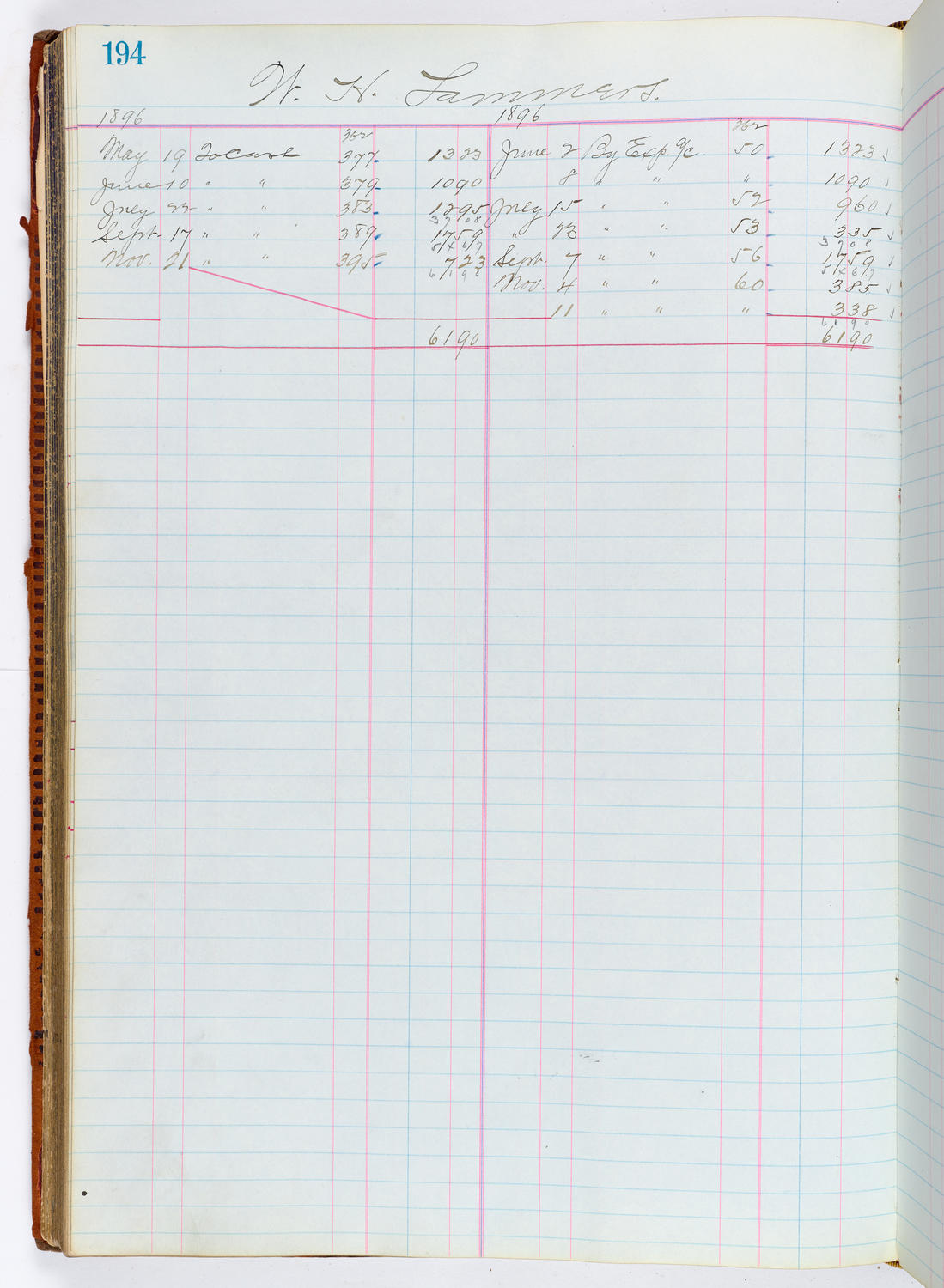 Music Hall Accounting Ledger, volume 1, page 194