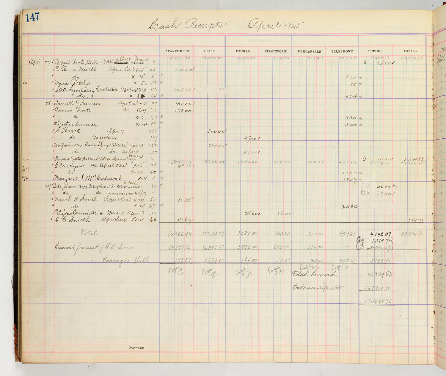 Music Hall Accounting Ledger Cash Book, volume 8, page 147a