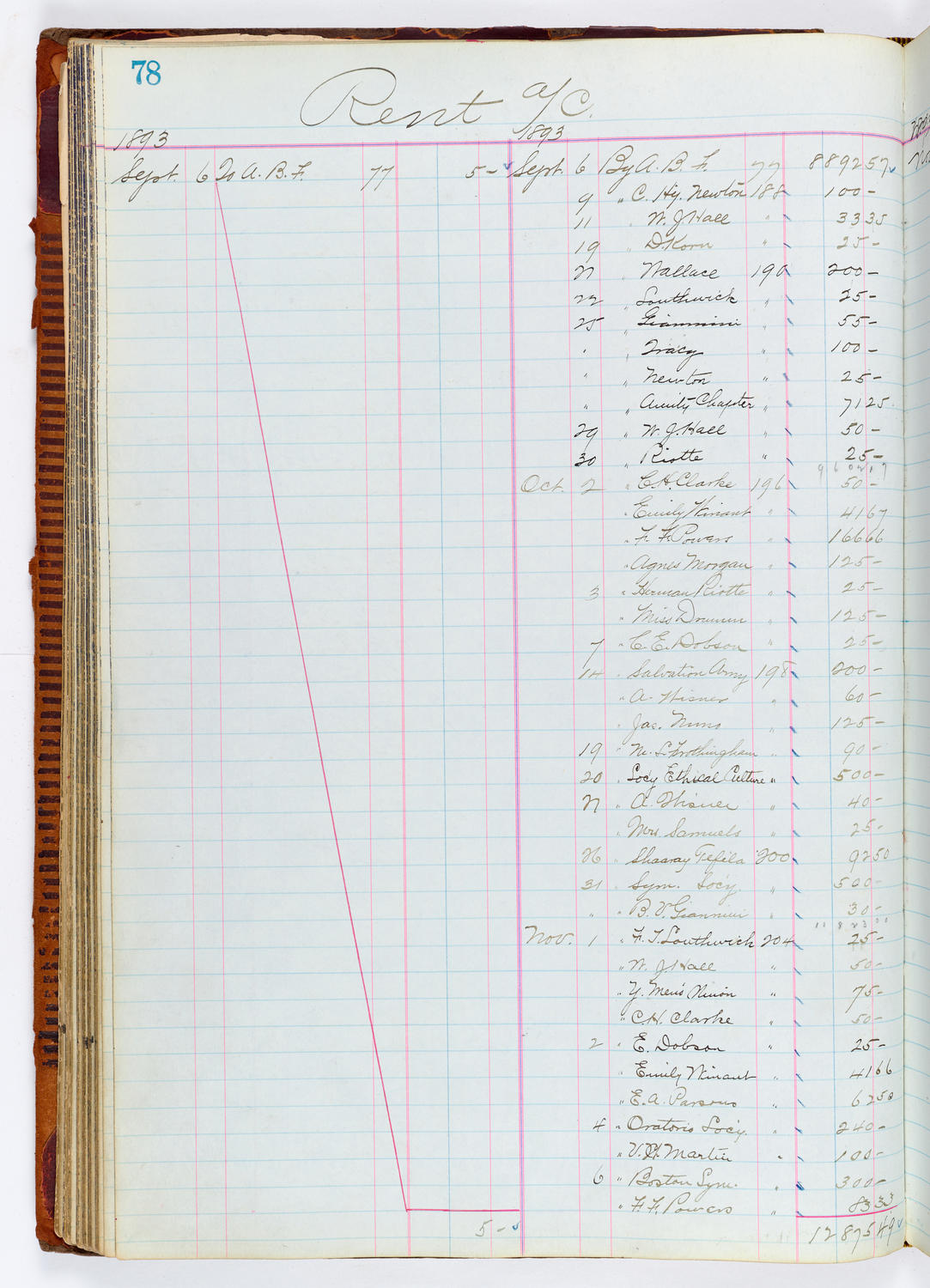 Music Hall Accounting Ledger, volume 1, page 78