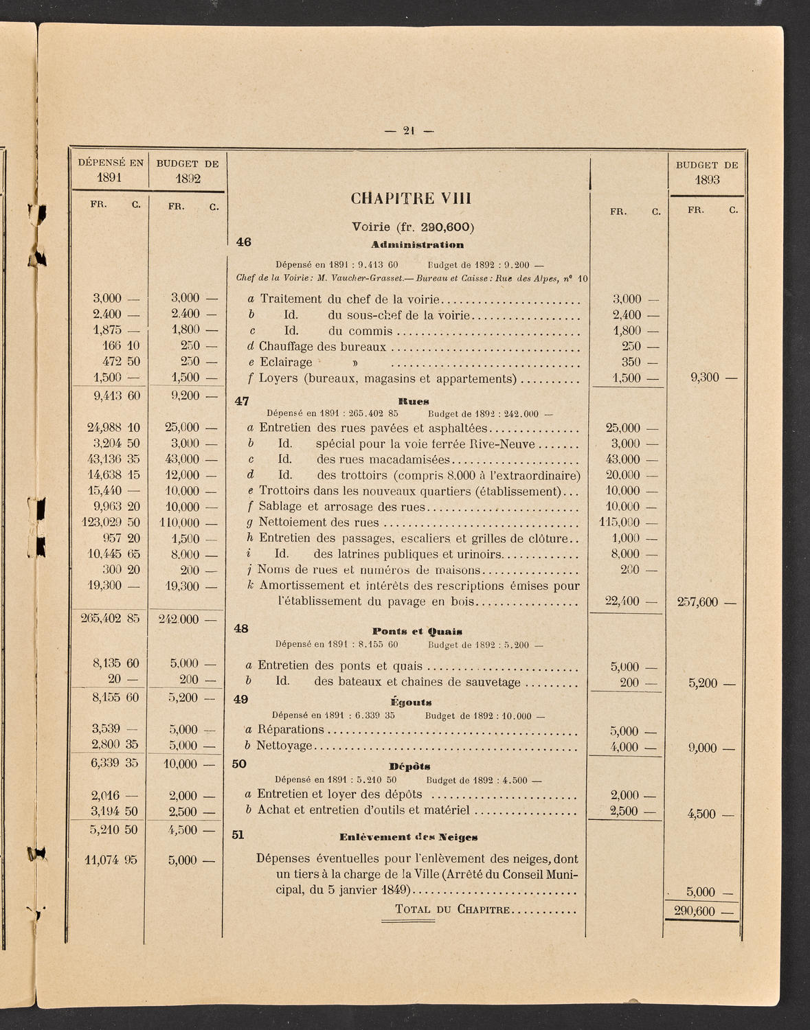 Budget de la Ville de Genève - Exercise de 1893, page 27 of 32