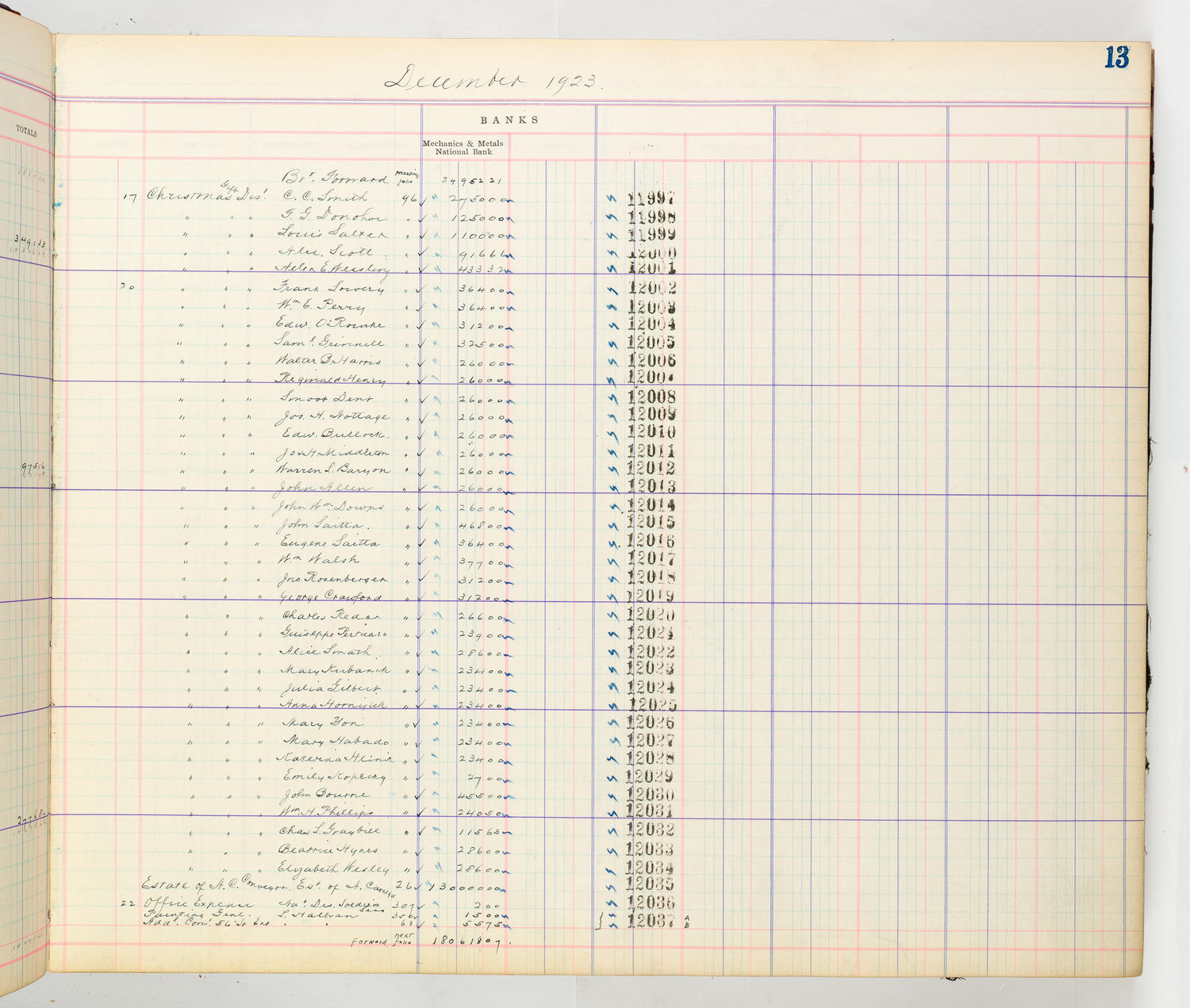 Music Hall Accounting Ledger Cash Book, volume 8, page 13b