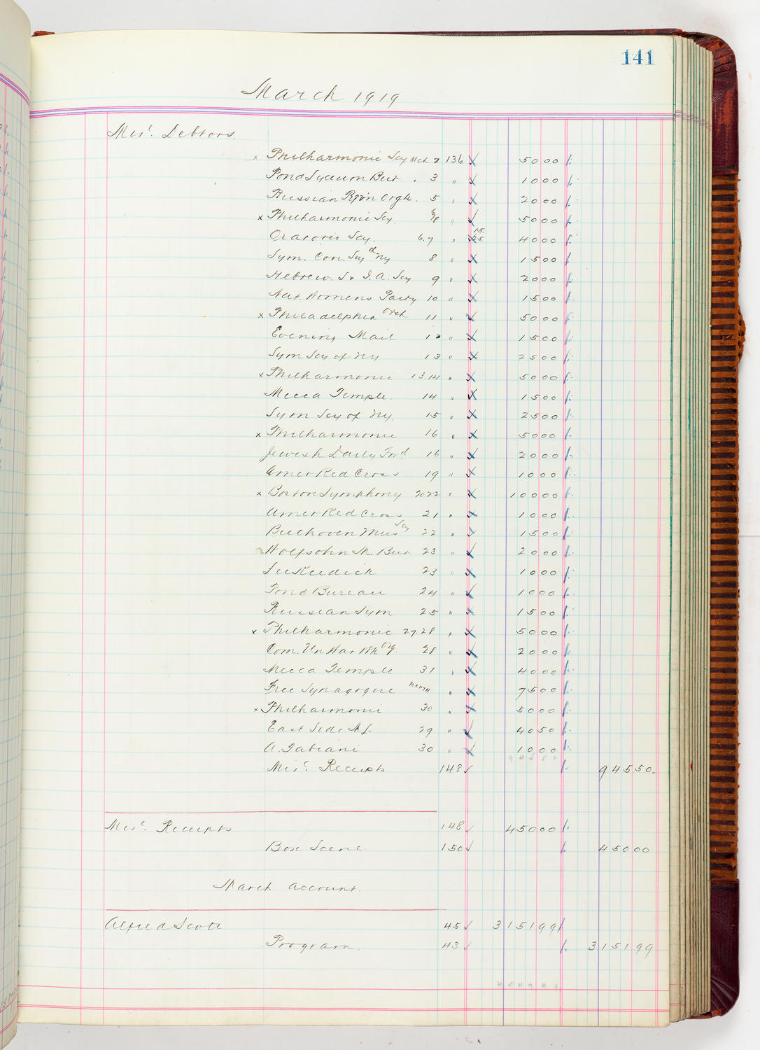 Music Hall Accounting Ledger, volume 5, page 141