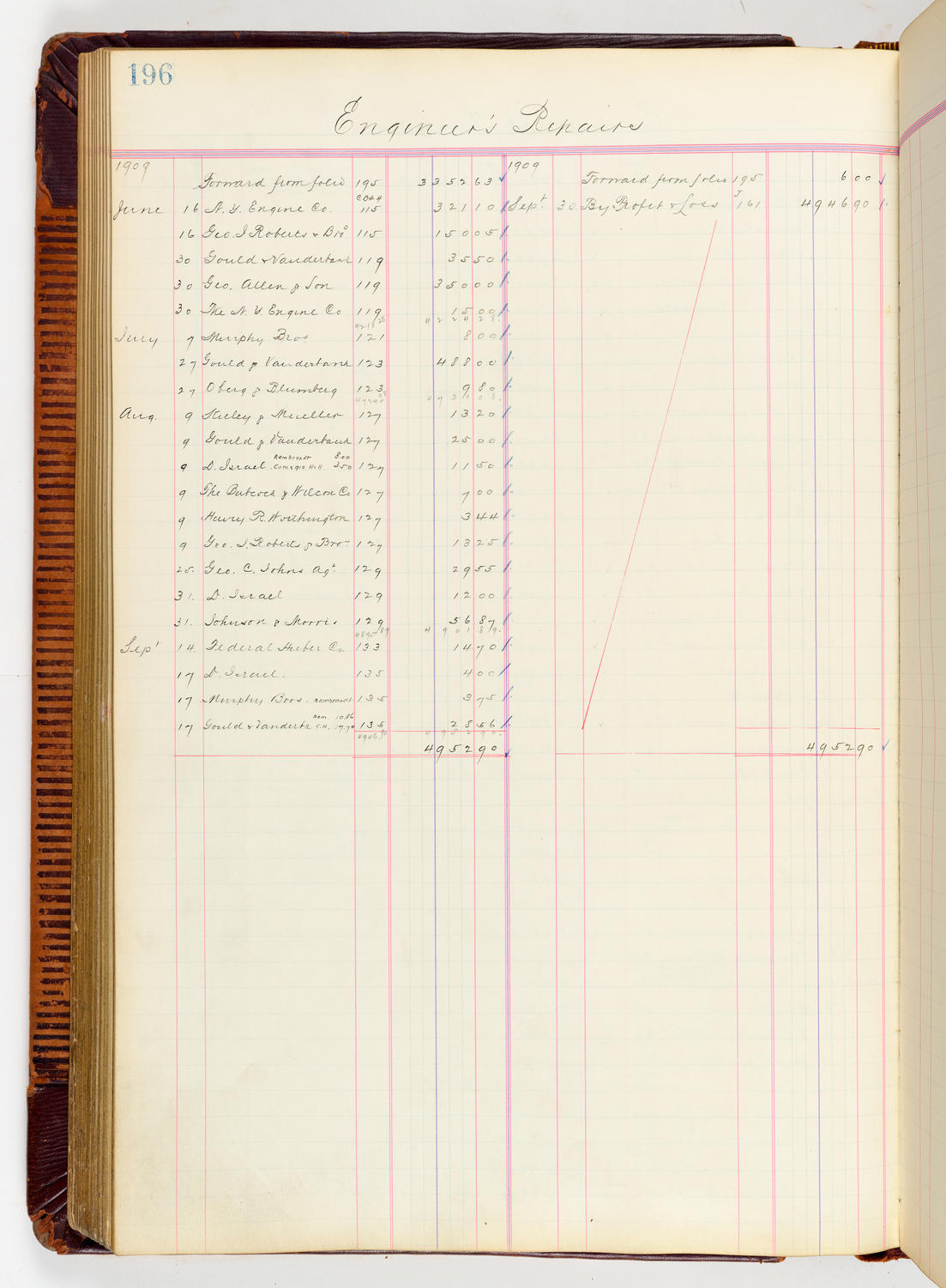 Music Hall Accounting Ledger, volume 3, page 196