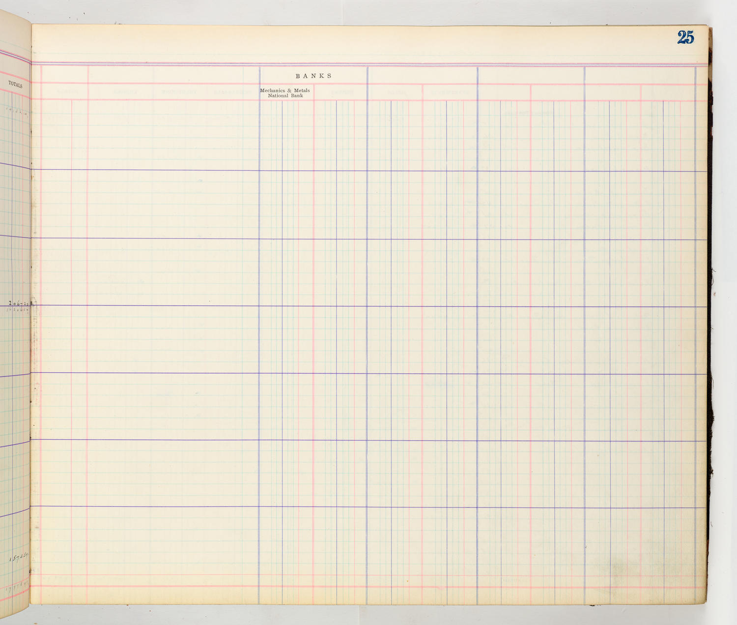 Music Hall Accounting Ledger Cash Book, volume 8, page 25b
