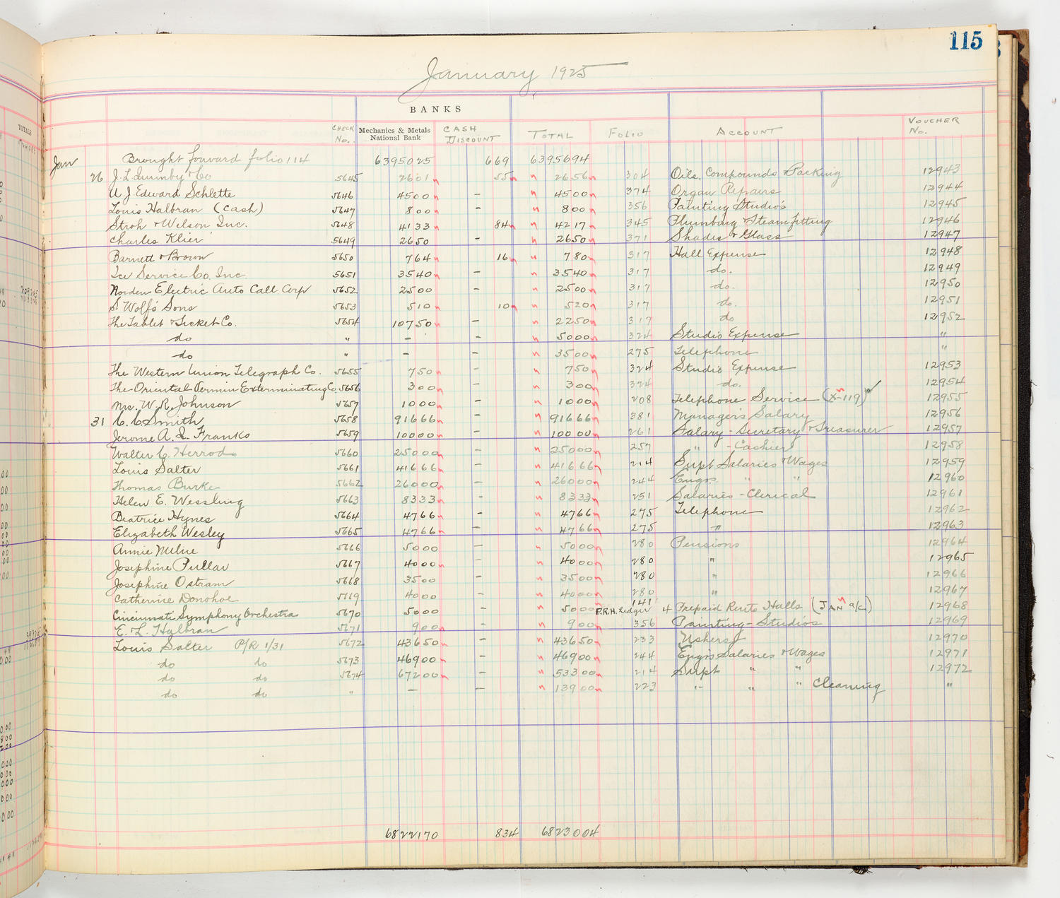 Music Hall Accounting Ledger Cash Book, volume 8, page 115b