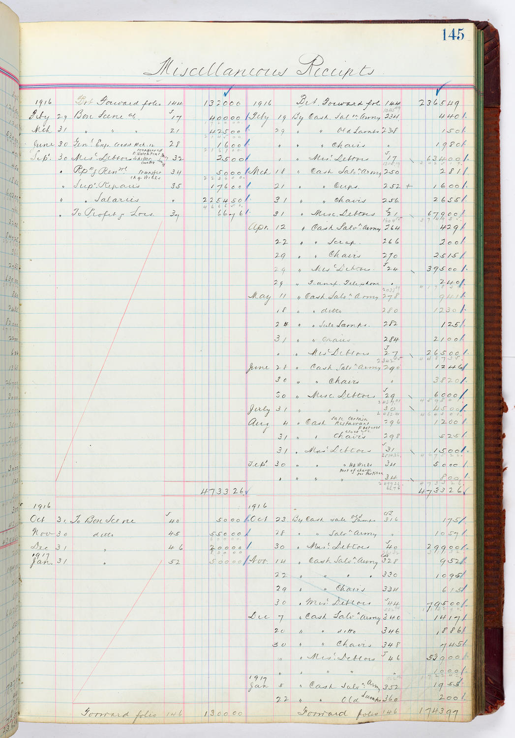 Music Hall Accounting Ledger, volume 4, page 145