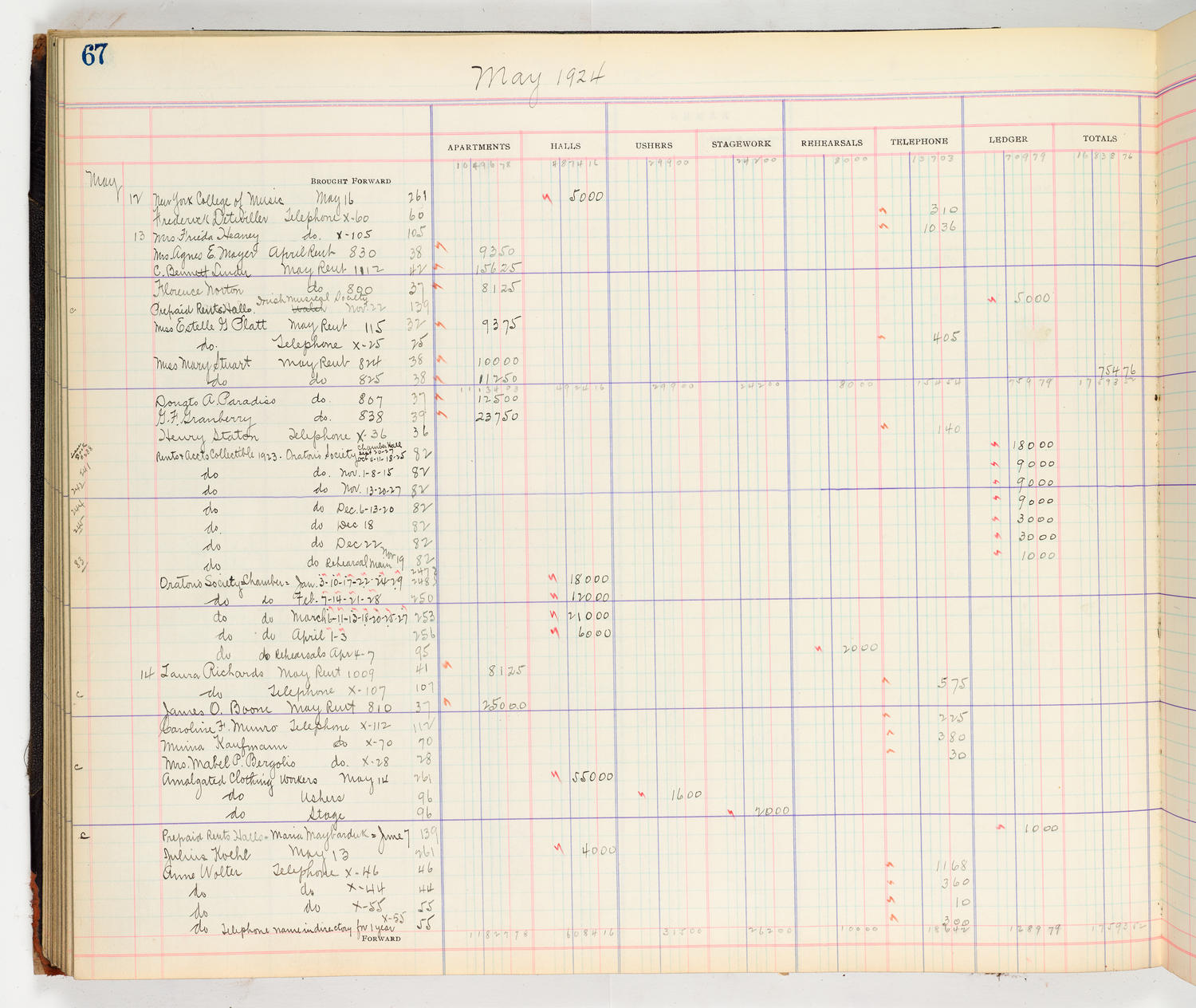 Music Hall Accounting Ledger Cash Book, volume 8, page 67a