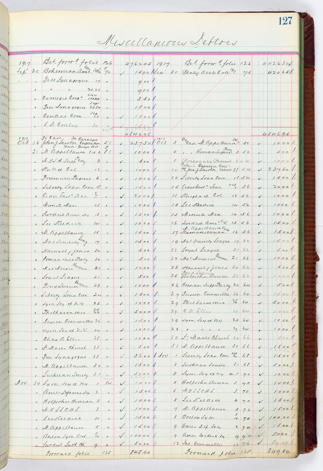 Music Hall Accounting Ledger, volume 4, page 127