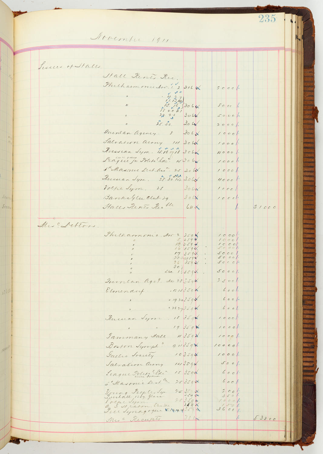 Music Hall Accounting Ledger Journal, volume 7, page 235