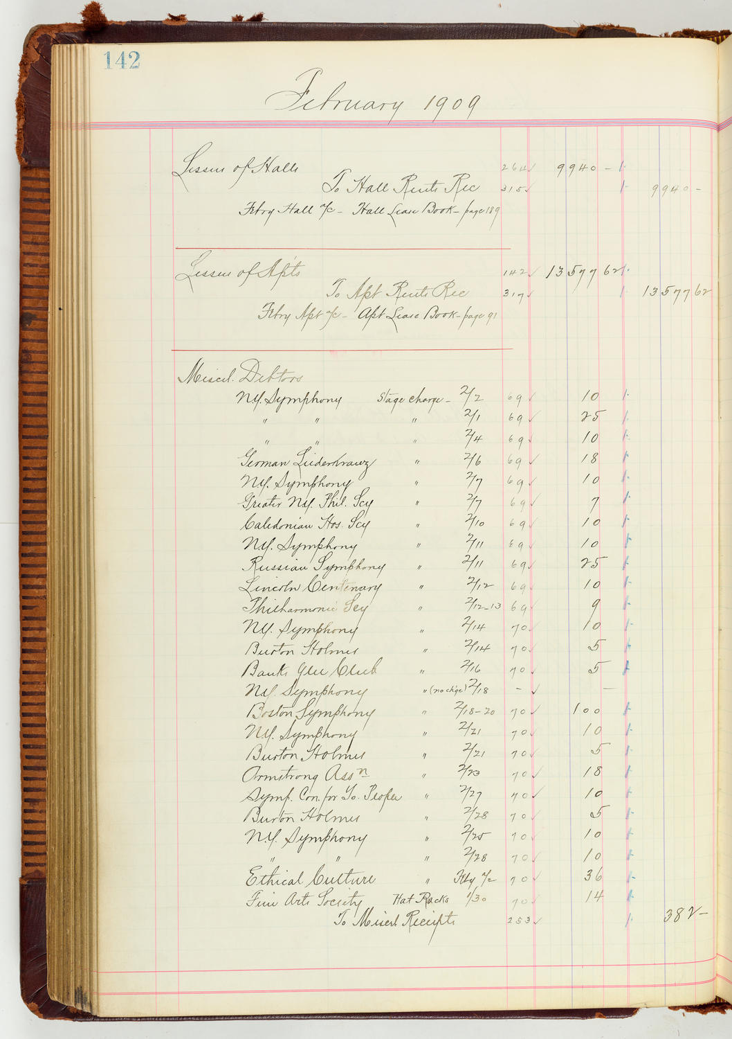 Music Hall Accounting Ledger Journal, volume 7, page 142