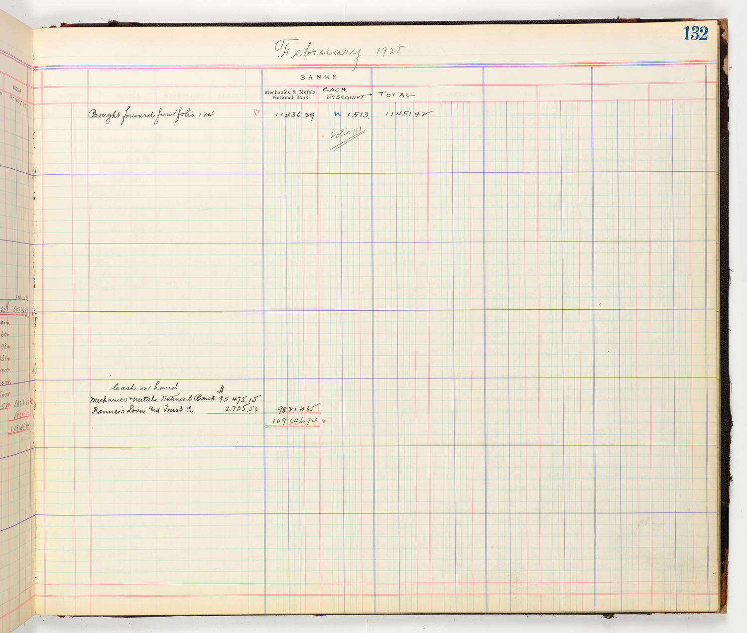 Music Hall Accounting Ledger Cash Book, volume 8, page 132b