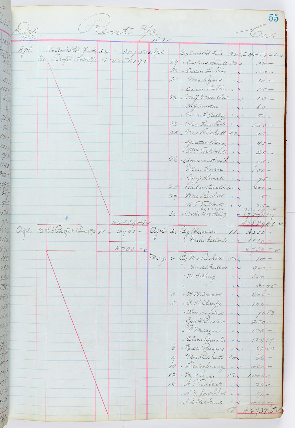 Music Hall Accounting Ledger, volume 1, page 55