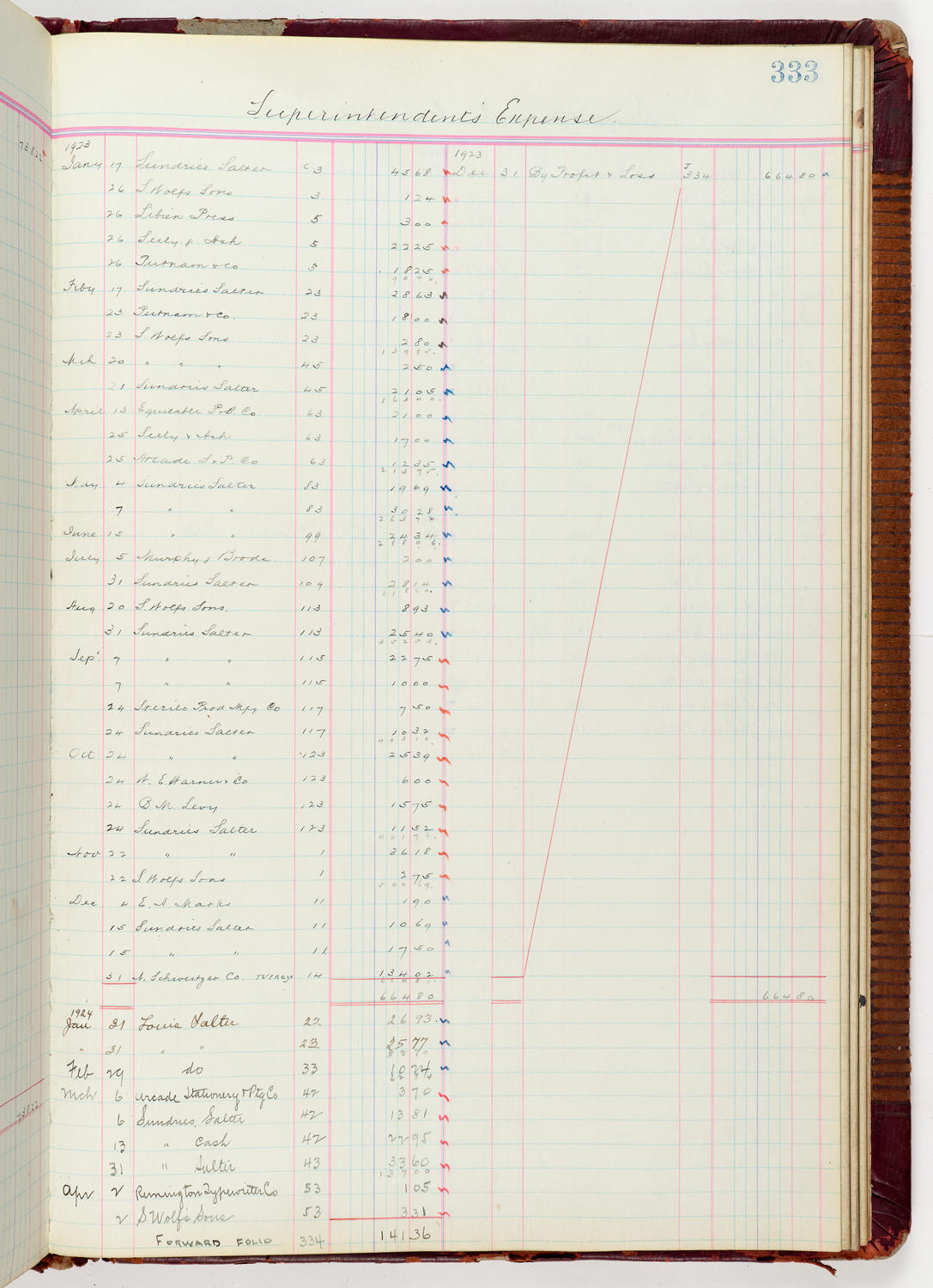 Music Hall Accounting Ledger Journal, volume 6, page 333