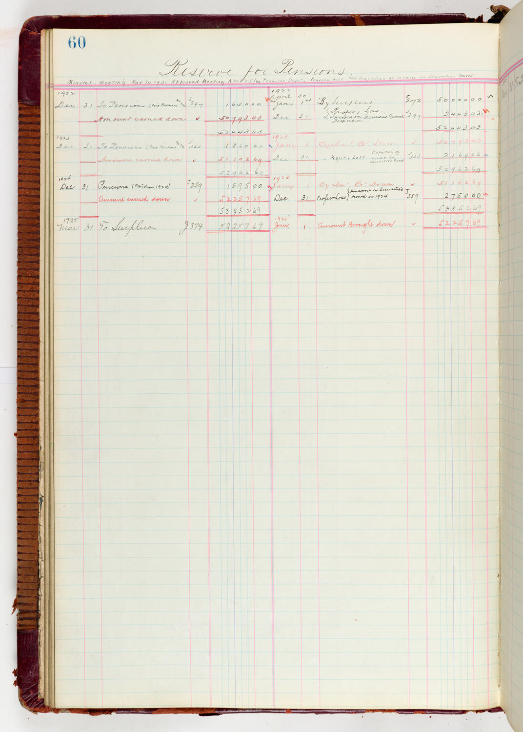 Music Hall Accounting Ledger Journal, volume 6, page 60