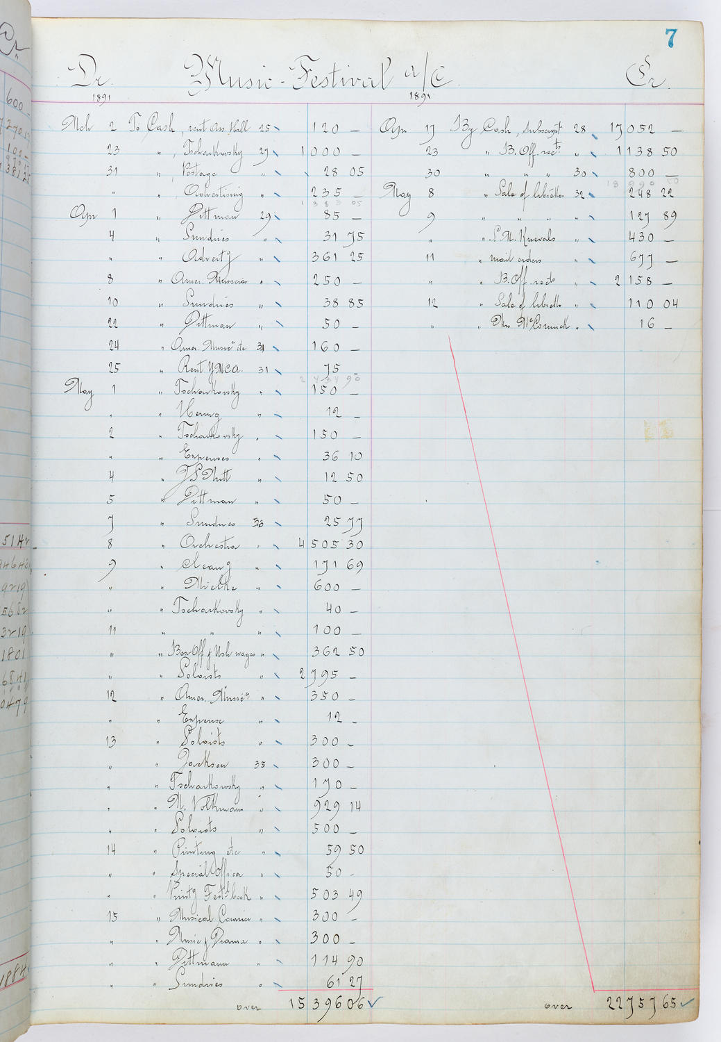 Music Hall Accounting Ledger, volume 1, page 7