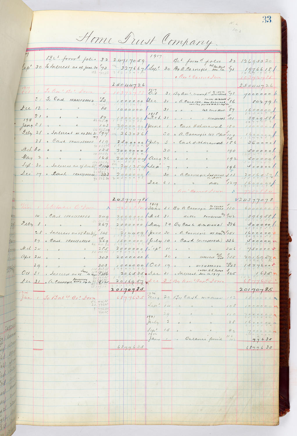Music Hall Accounting Ledger, volume 4, page 33