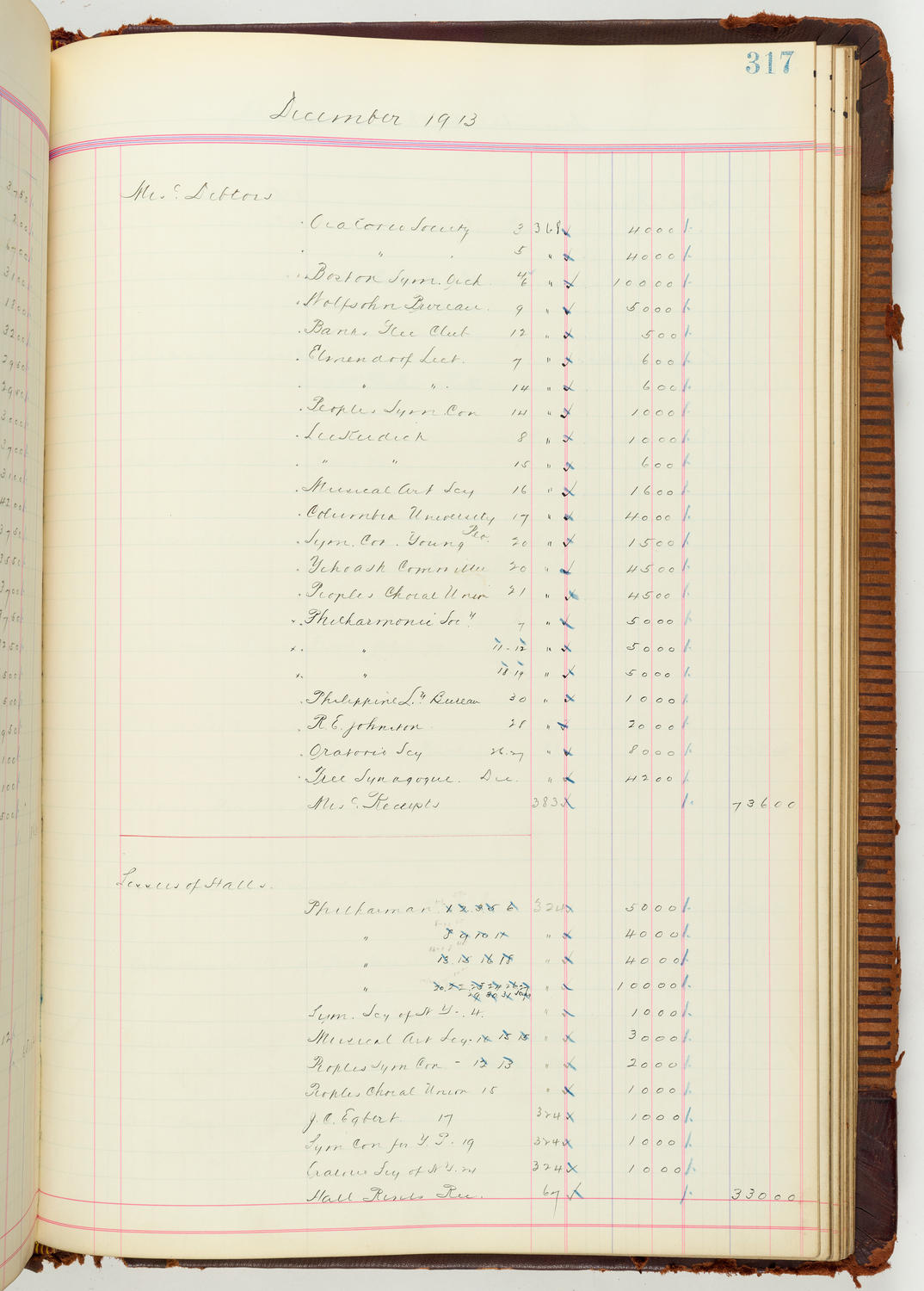 Music Hall Accounting Ledger Journal, volume 7, page 317