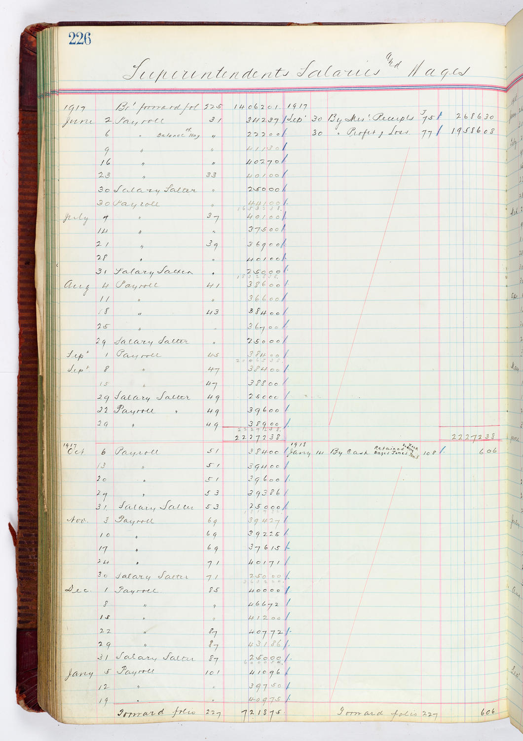 Music Hall Accounting Ledger, volume 4, page 226