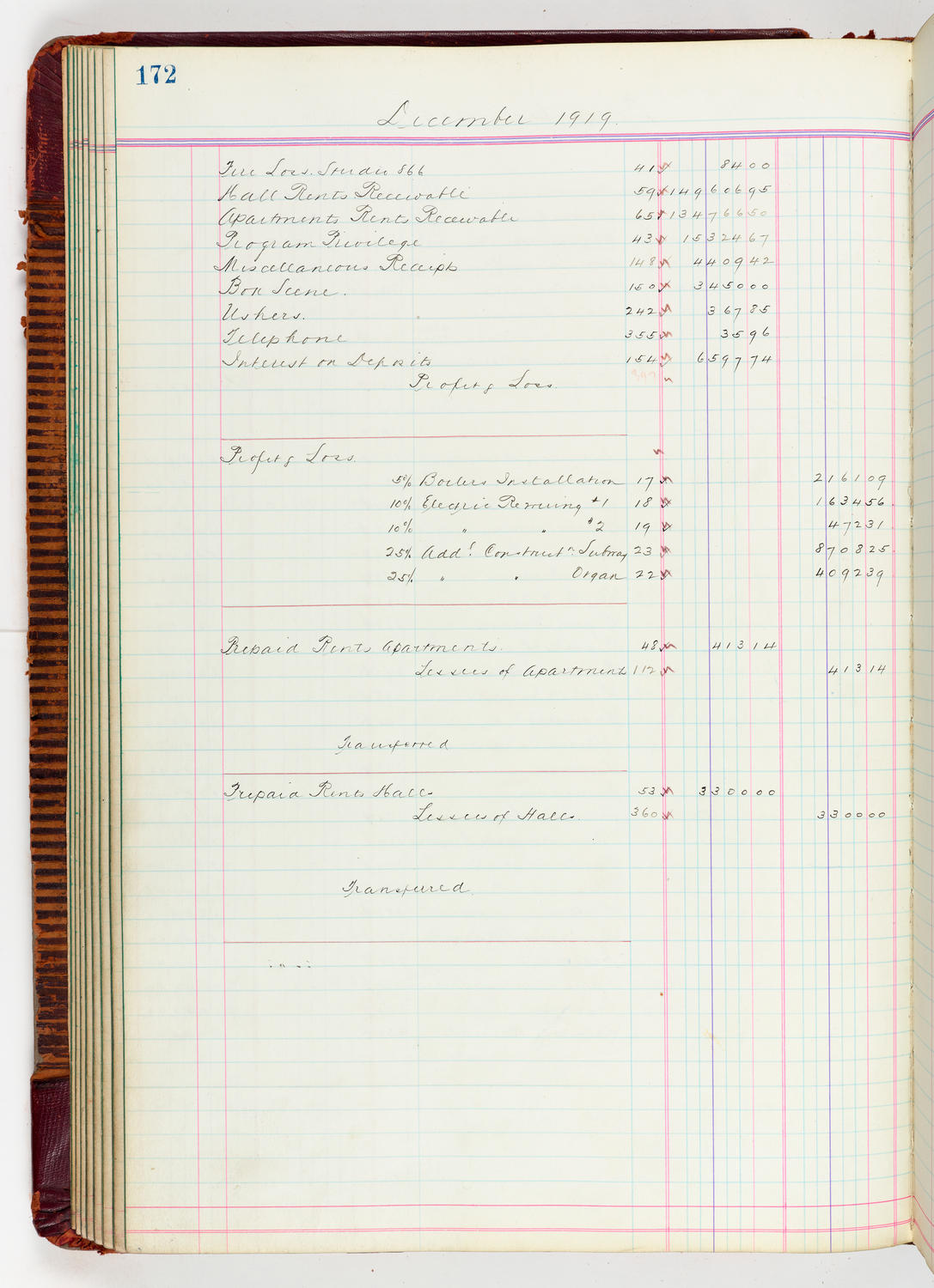 Music Hall Accounting Ledger, volume 5, page 172