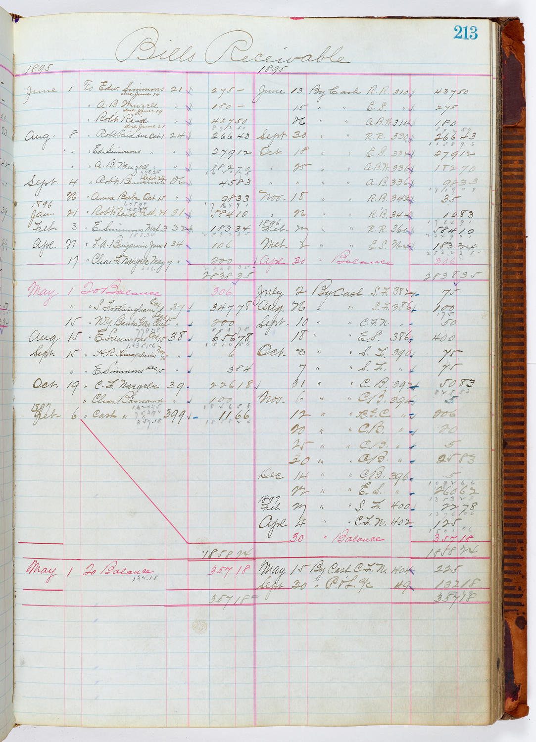 Music Hall Accounting Ledger, volume 1, page 213