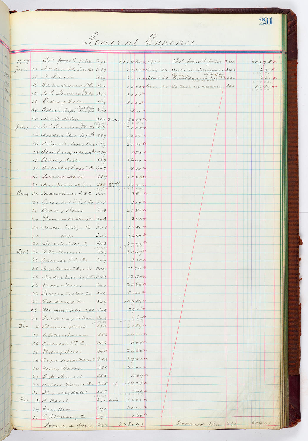 Music Hall Accounting Ledger, volume 4, page 291