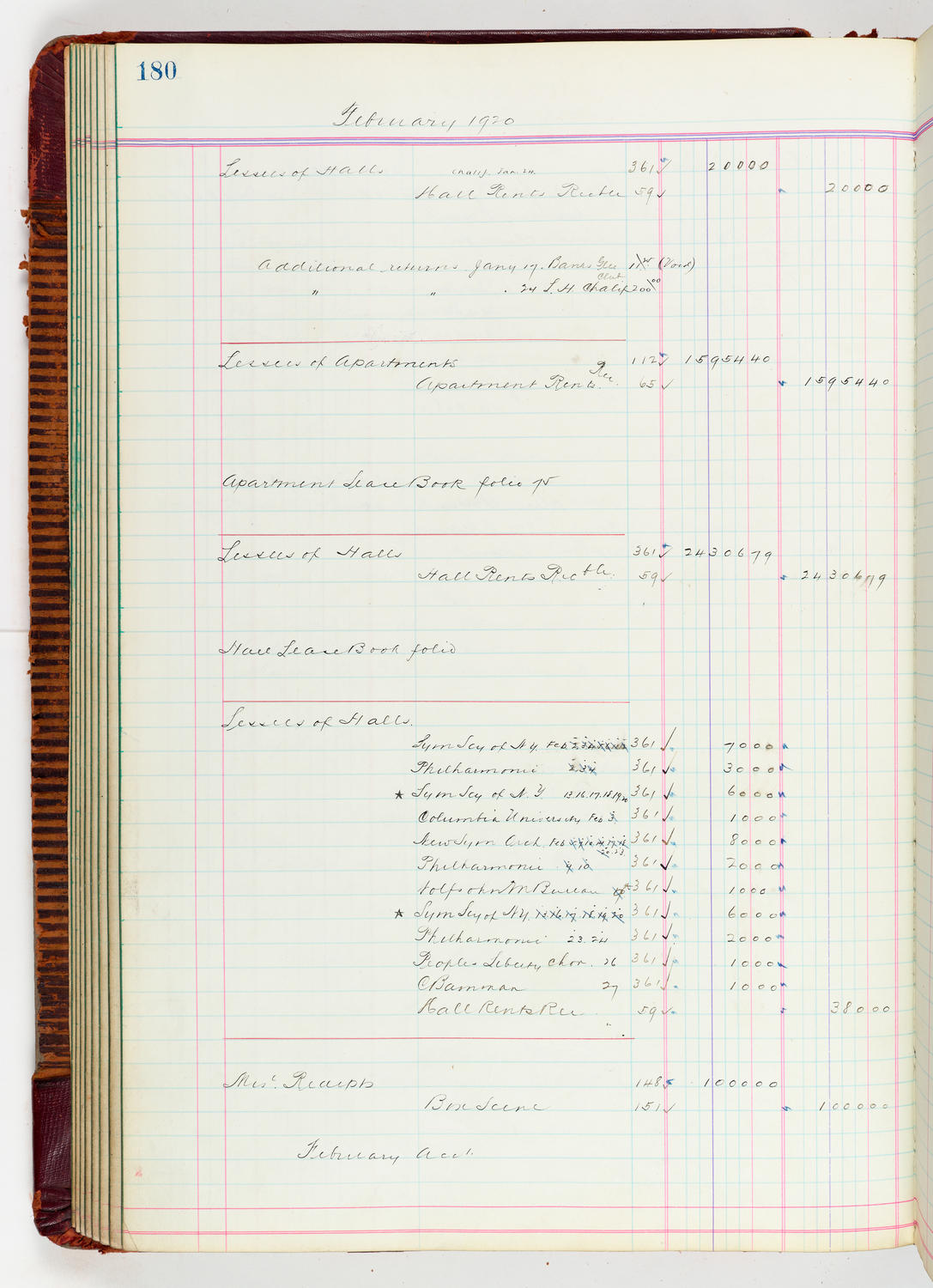 Music Hall Accounting Ledger, volume 5, page 180