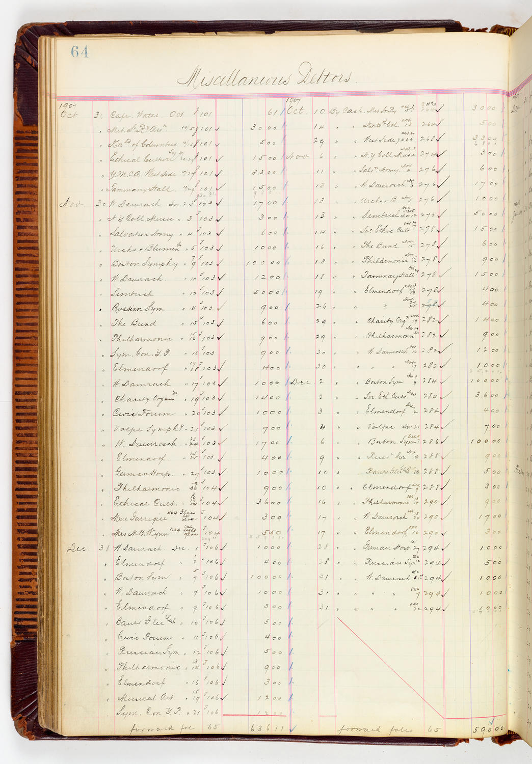 Music Hall Accounting Ledger, volume 3, page 64
