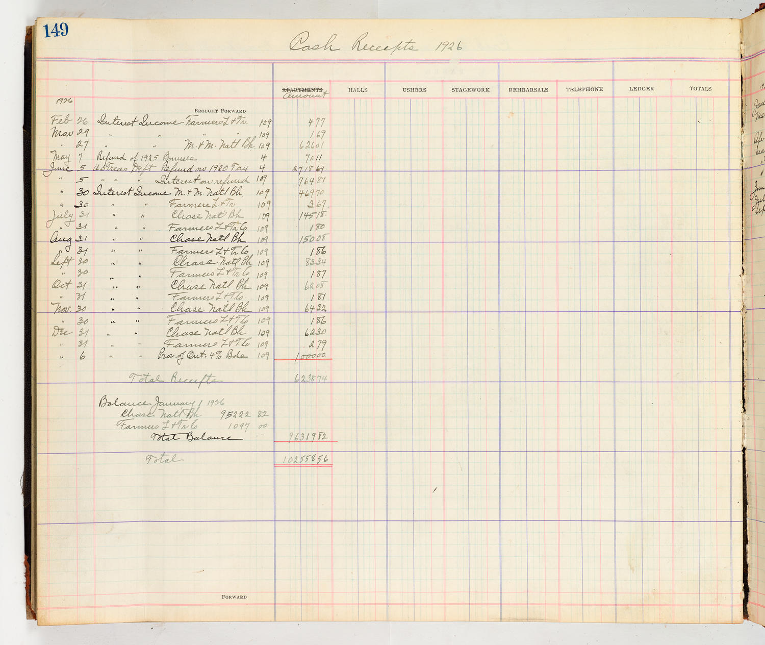 Music Hall Accounting Ledger Cash Book, volume 8, page 149a