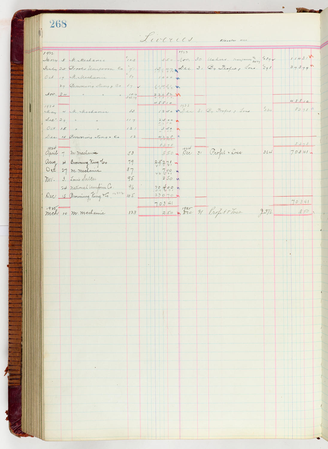Music Hall Accounting Ledger Journal, volume 6, page 268