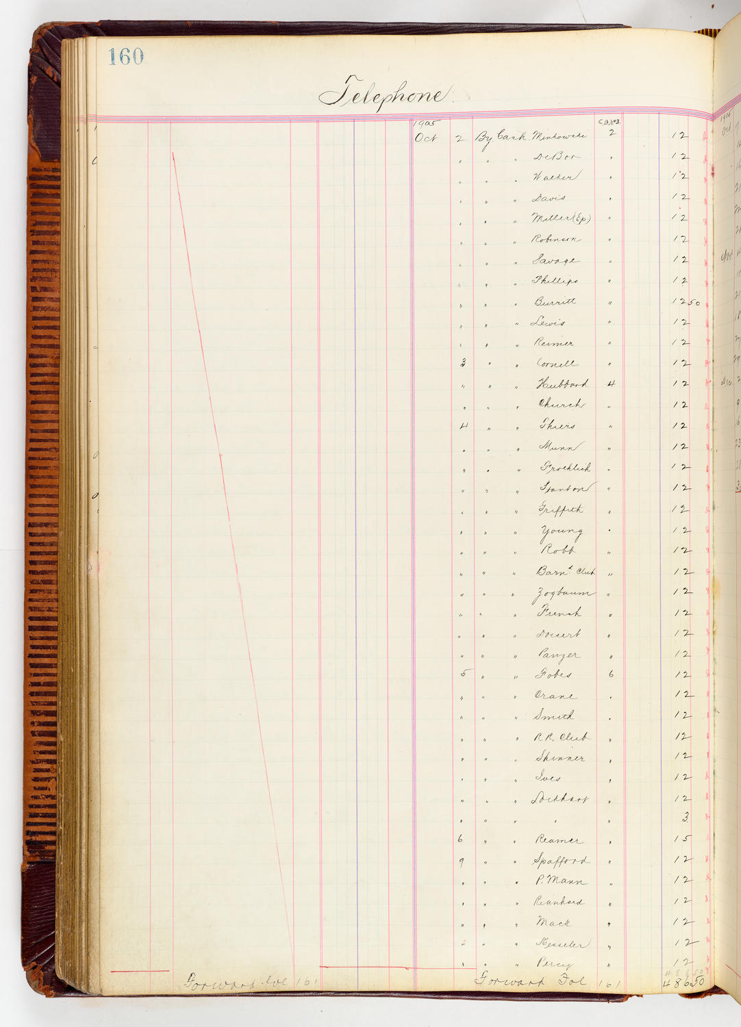 Music Hall Accounting Ledger, volume 3, page 160