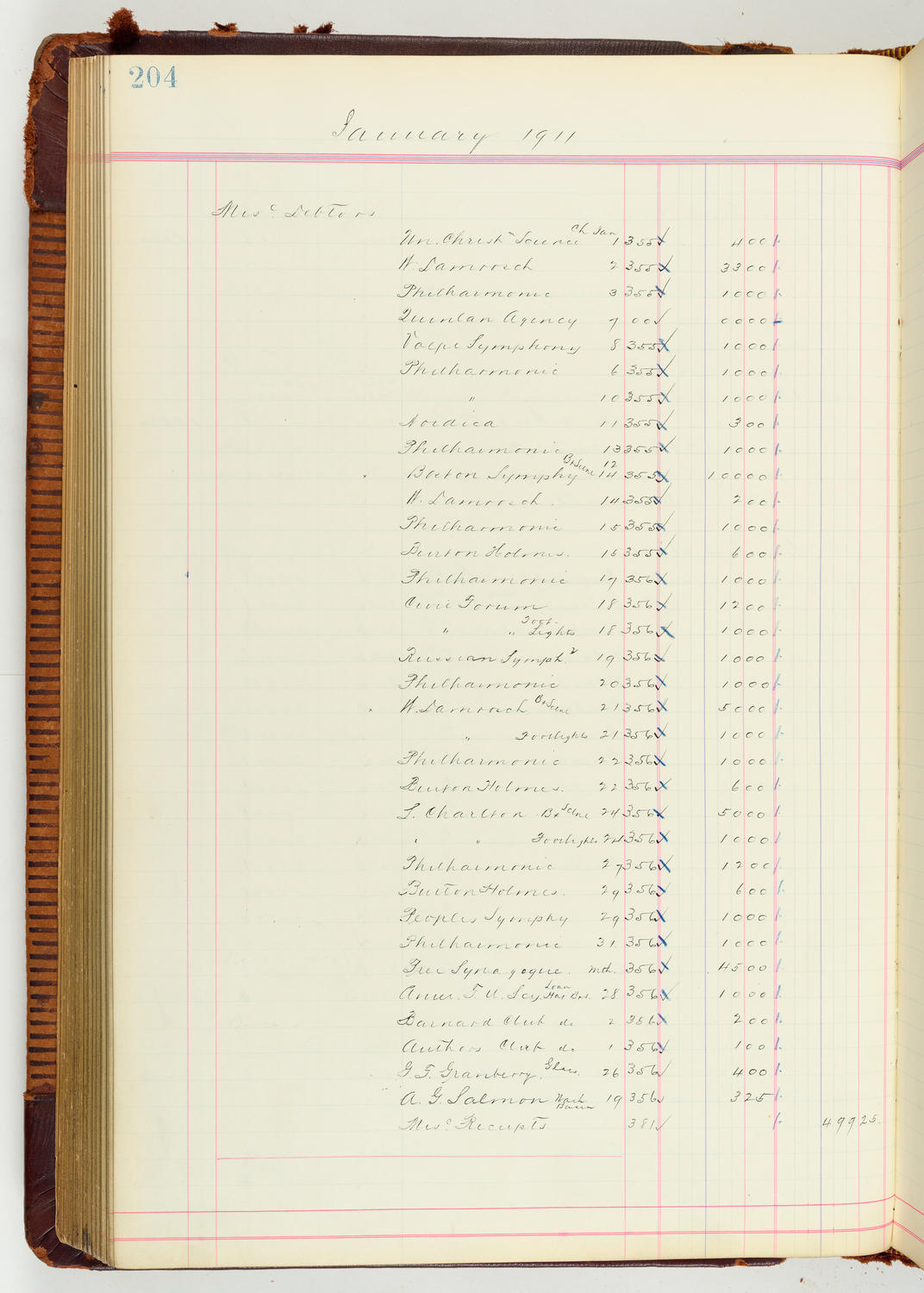 Music Hall Accounting Ledger Journal, volume 7, page 204