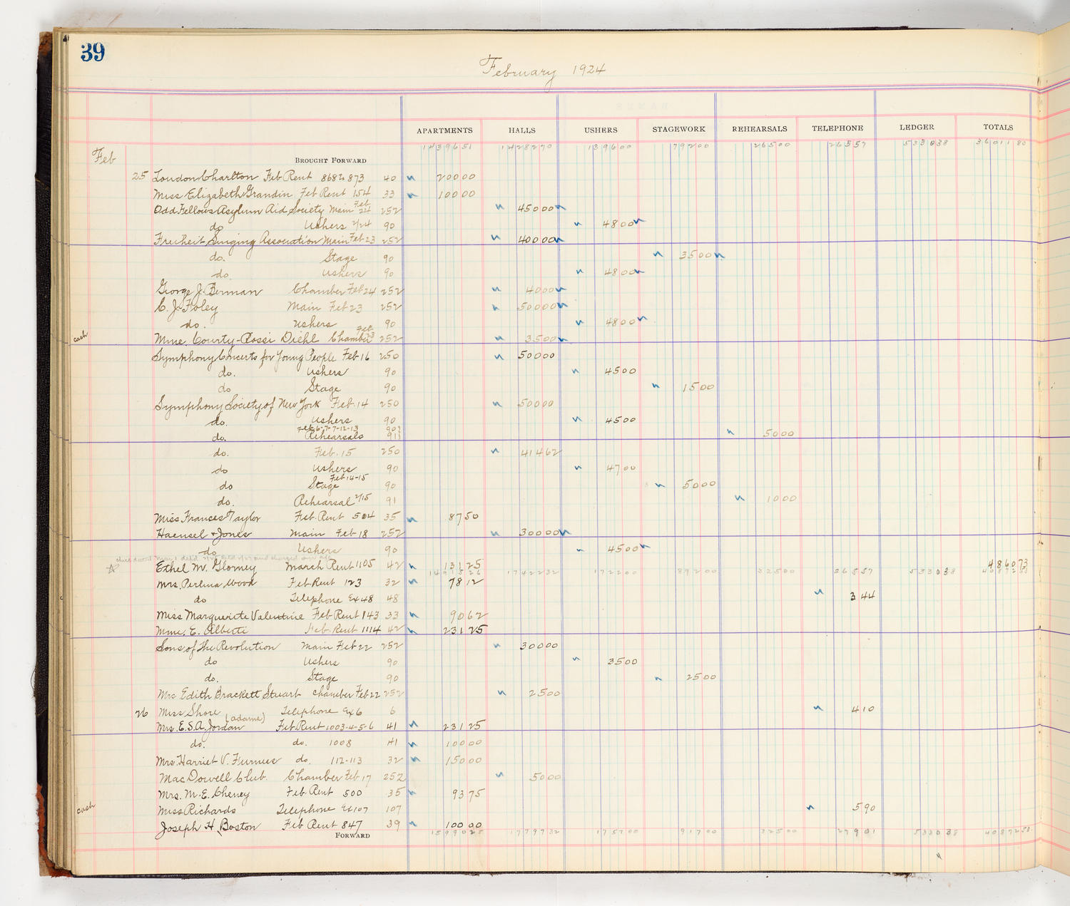 Music Hall Accounting Ledger Cash Book, volume 8, page 39a