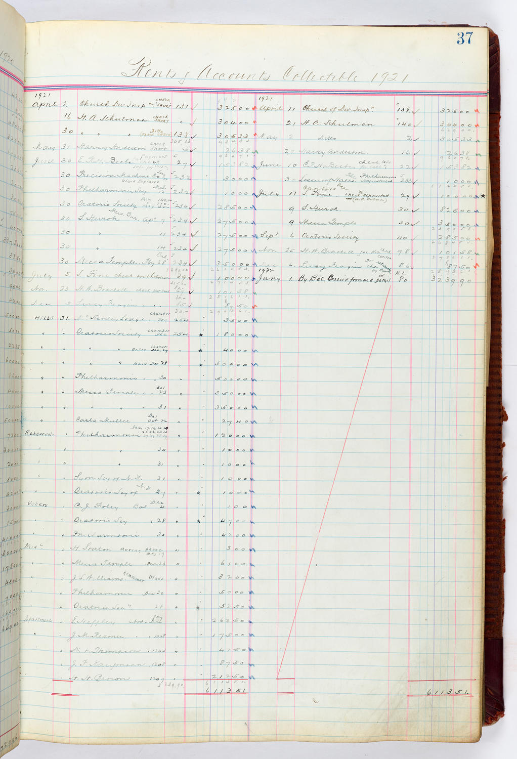 Music Hall Accounting Ledger, volume 4, page 37