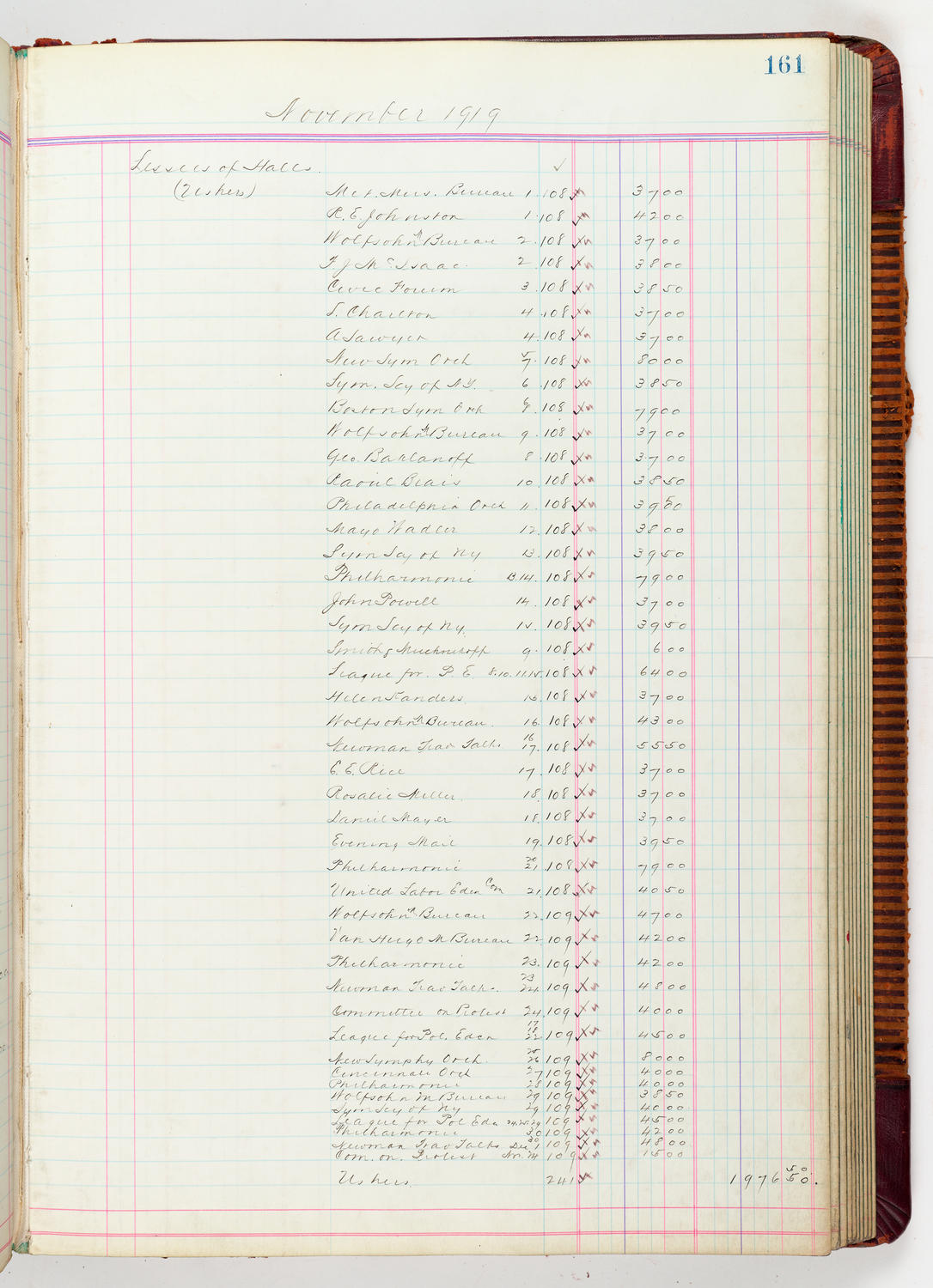 Music Hall Accounting Ledger, volume 5, page 161