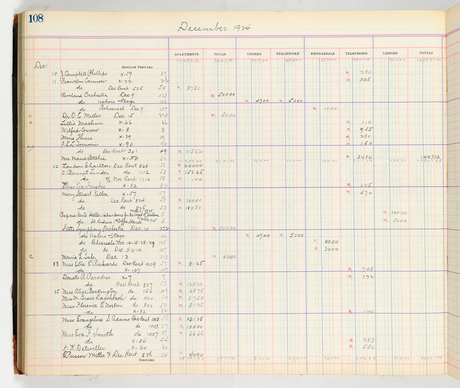 Music Hall Accounting Ledger Cash Book, volume 8, page 108a