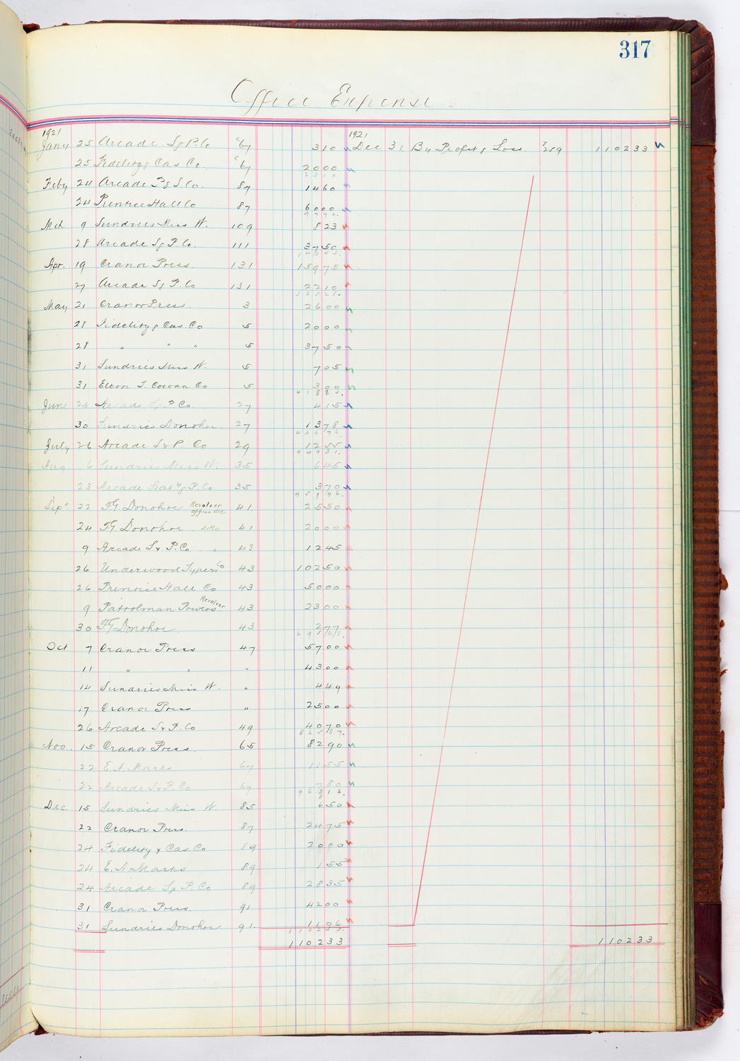 Music Hall Accounting Ledger, volume 4, page 317