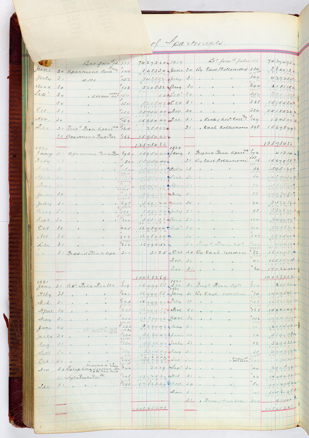 Music Hall Accounting Ledger, volume 4, page 112