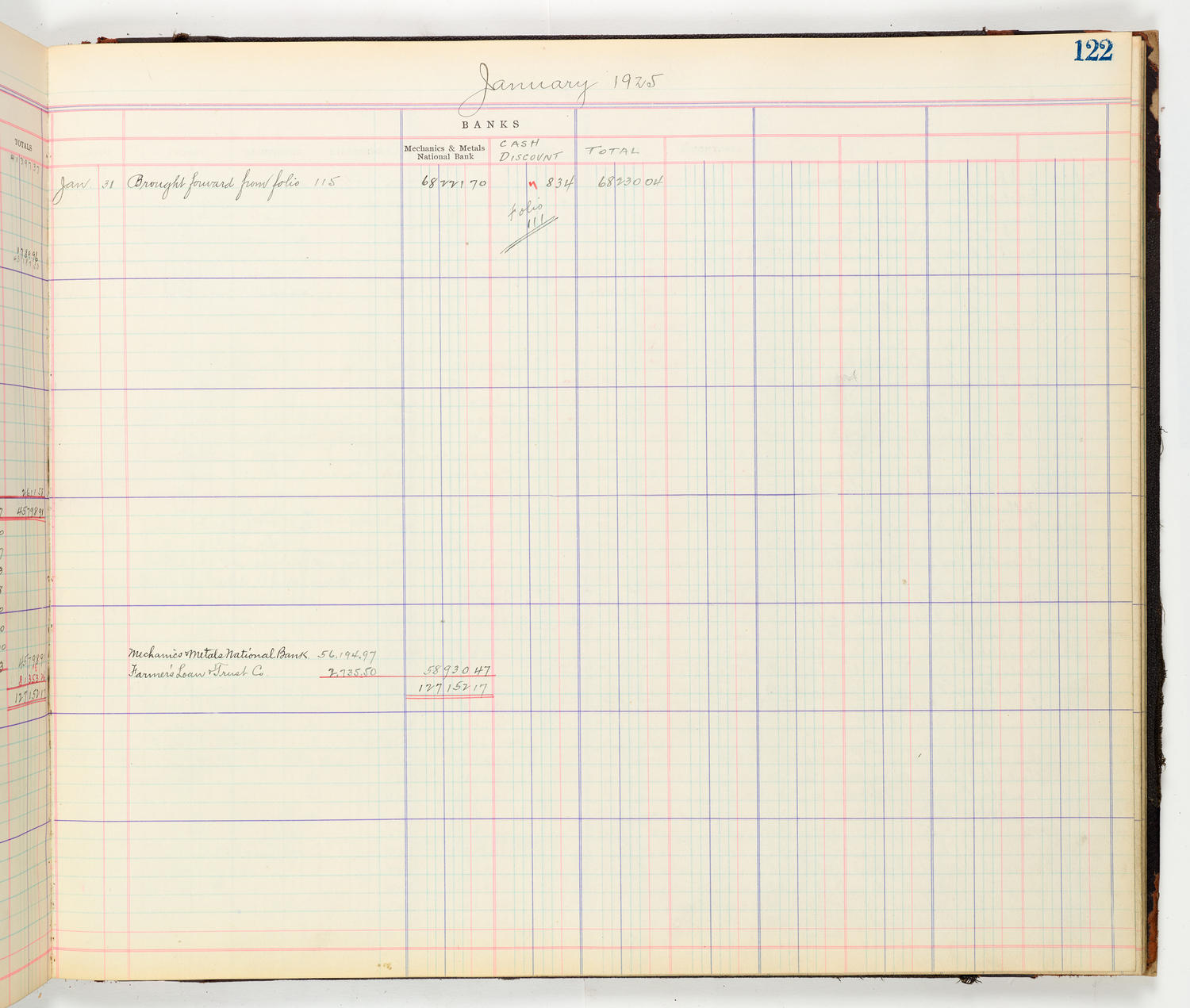 Music Hall Accounting Ledger Cash Book, volume 8, page 122b